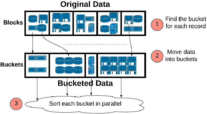 Xeon Phi processors illustration