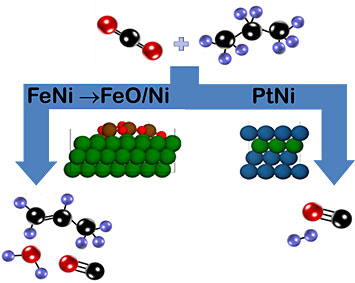 schematic of propane and carbon dioxide reaction