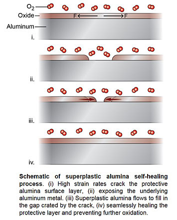 What is the scientific achievement? Although it is well-known that the thin layer of native aluminum