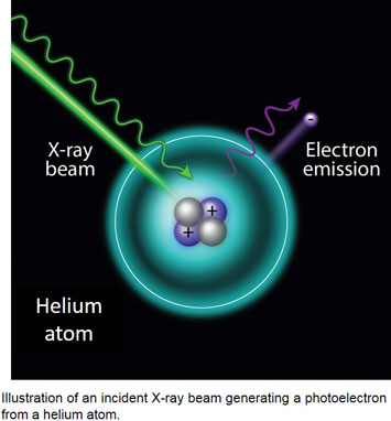 helium atom