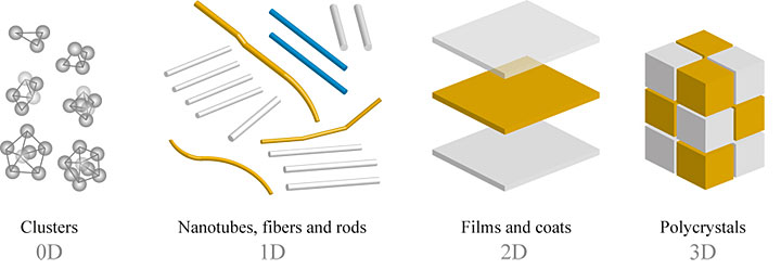 Nanostructures