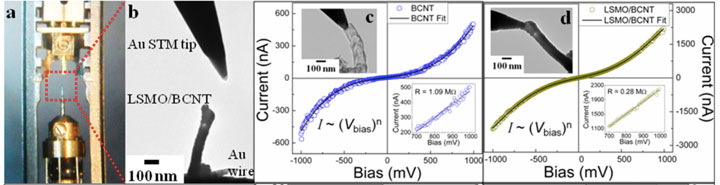 Electrical conductivity measurements of nanostructures