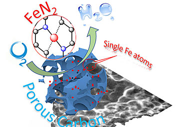 Single-atom catalyst