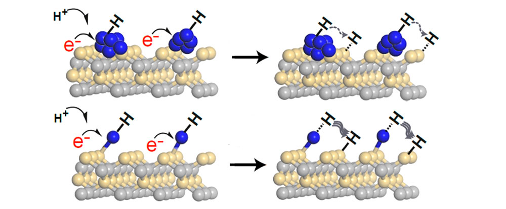 Image shows a direct comparison of the mechanisms of a platinum nanoparticle catalyst nd a single-at