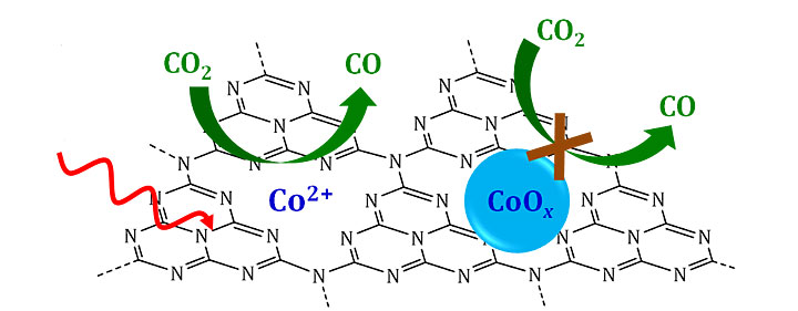 Schematic of a single-site catalyst