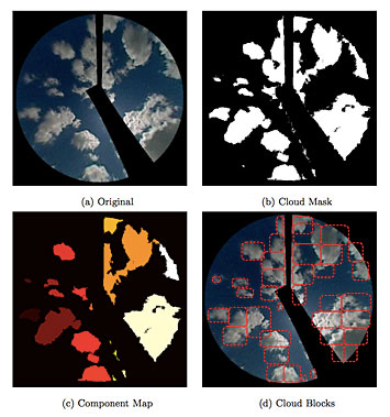 Cloud tracking images