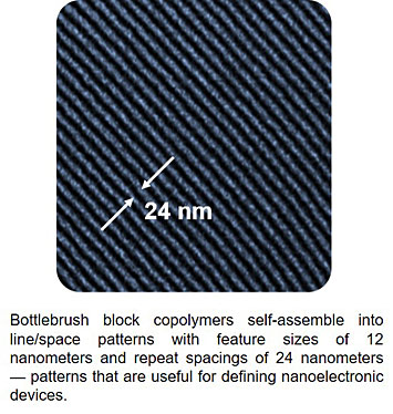 Image of bottlebrush block copolymers