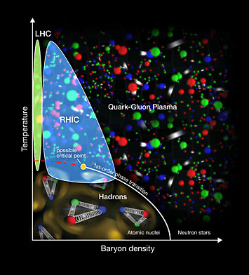 The STAR collaboration's exploration of the "nuclear phase diagram