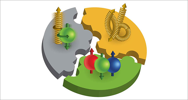 The proton spin puzzle