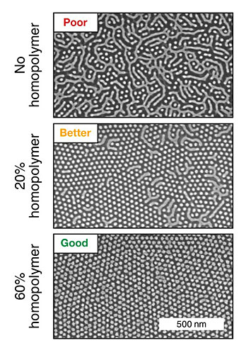 Images of self-assembled polymer patterns