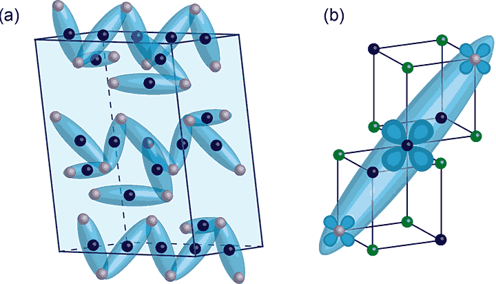 monoclinic unit cell of magnetite, and trimeron