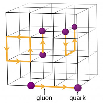 A schematic of the lattice for quantum chromodynamics calculations