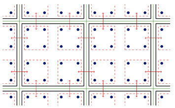 Two-dimensional illustration of threaded parallelism