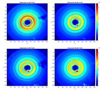 Image of four different electron diffraction measurements at ATF