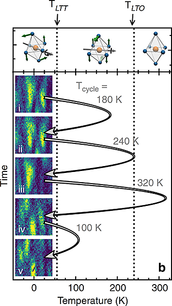 crystal configurations and measured CDW speckle patterns