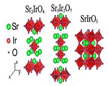 the schematic structure of Sr<sub>2</sub>IrO<sub>4</sub>, Sr<sub>3</sub>Ir<sub>2</sub>O<sub>7</sub>,