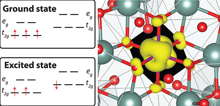 Image of manganese (Mn)<sup>4+</sup>-doped phosphors,