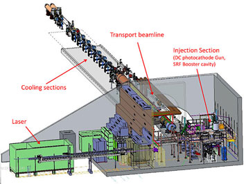 A schematic of the LEReC system