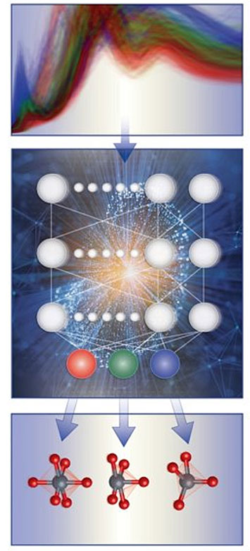 Schematic illustration of the spectrum-based local chemical environment classification framework