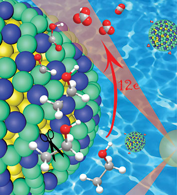 A close-up of the platinum/iridium (green/blue) shell over a gold nanoparticle core (yellow)