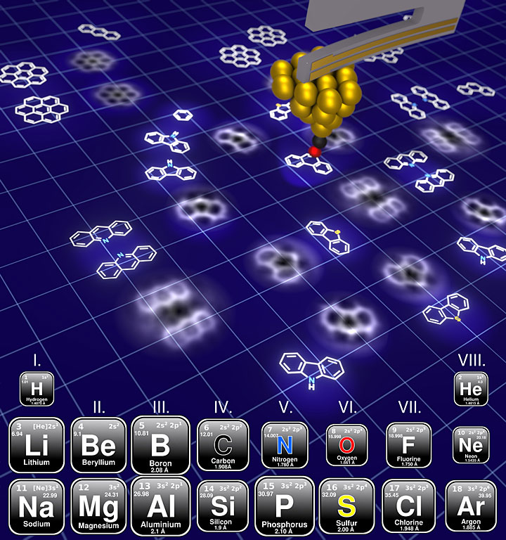 An illustration showing how nc-AFM can distinguish sulfur- and nitrogen-containing molecules commonl