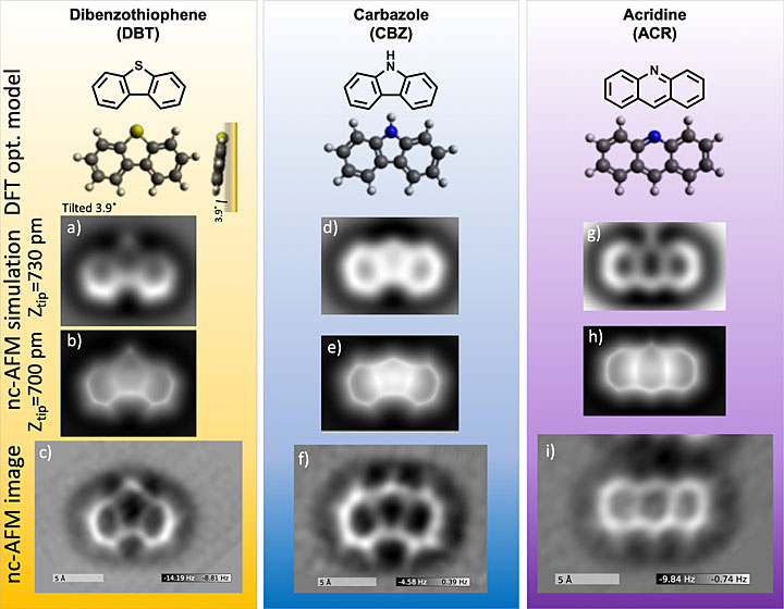 DBT, CBZ, and ACR nitrogen-containing compounds