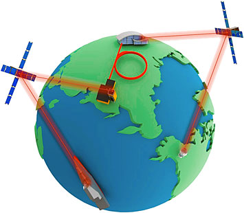 global quantum network diagram