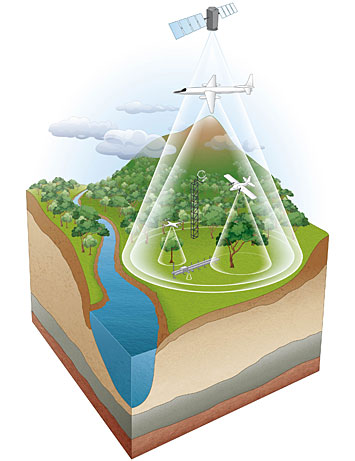 diagram of measurement instruments