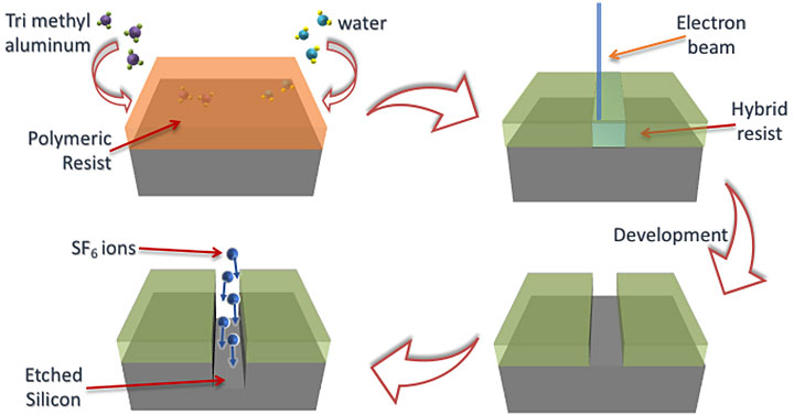 schematic