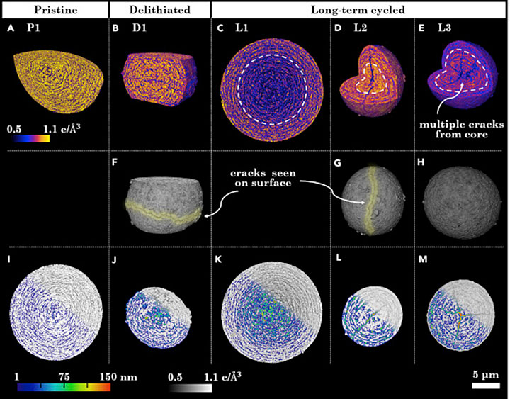 Ptychographic x-ray computed tomography for lithium-rich battery particles made of nickel, manganese
