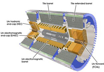 A cut-away view of the ATLAS calorimeter