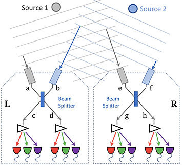 Schematic of two-photon interferometry