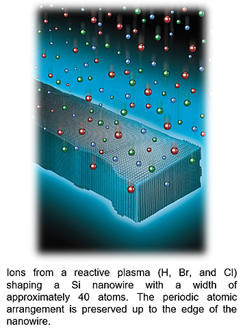 ions from a reactive plasma