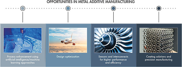 Scientific exploration of new materials