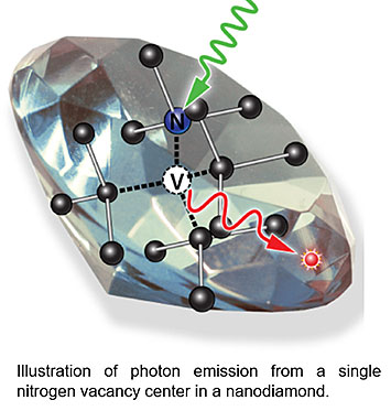 photon emission