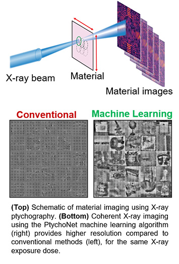 schematic of x-ray imaging