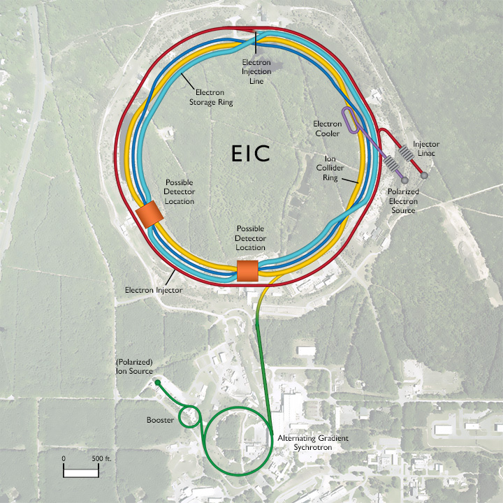 Overview of the EIC complex