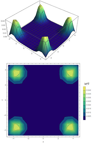 wave function