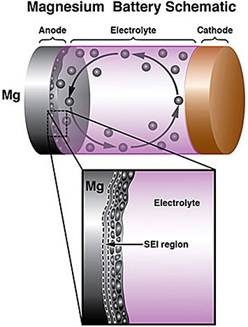 battery schematic