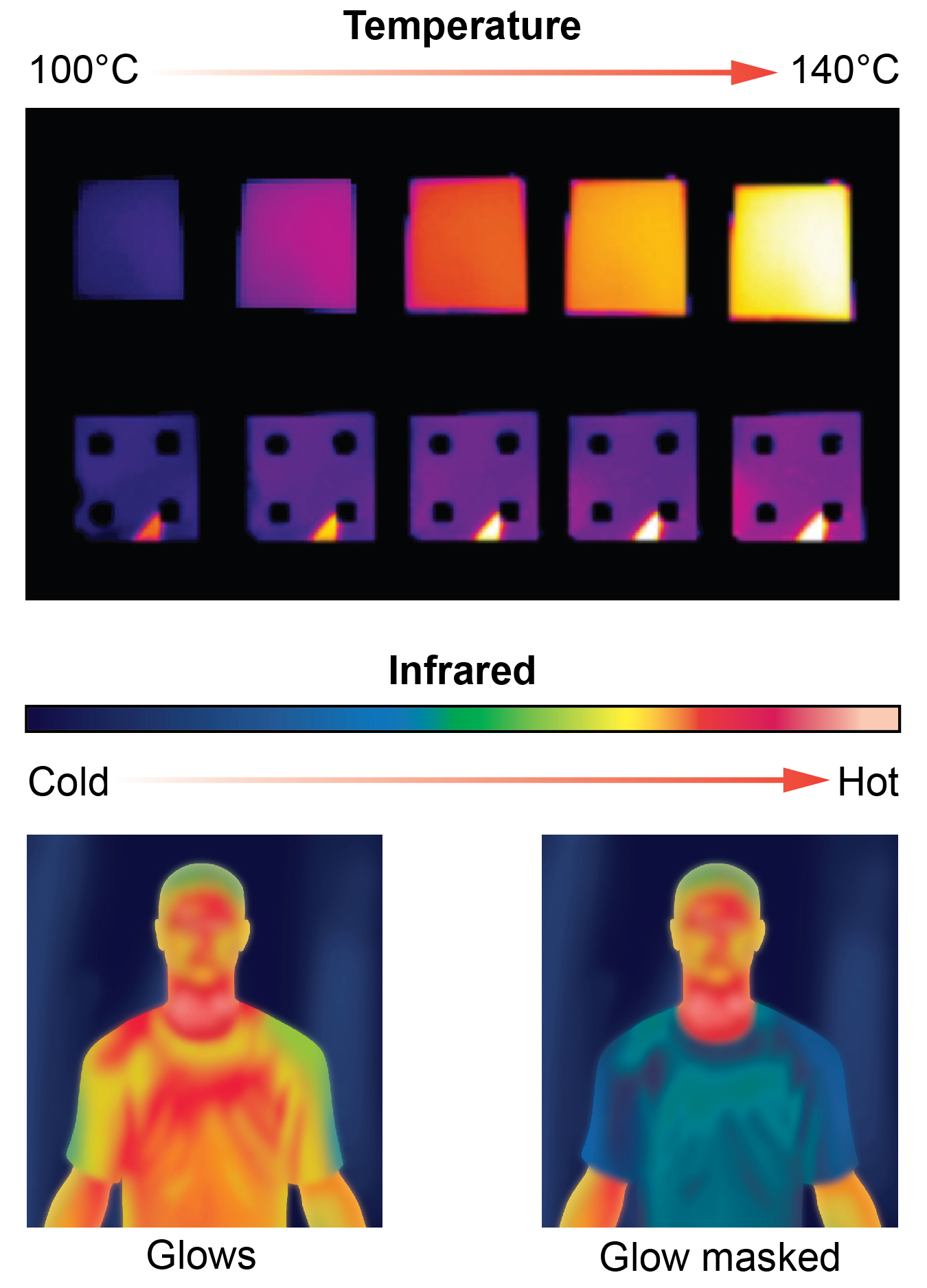 Infrared Invisibility: Controlling Thermal Radiation  BNL Newsroom