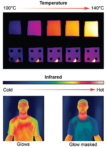 new material and a normal sample, and an illustration of the principle of infrared camouflage