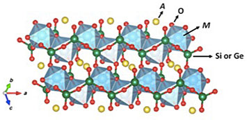 Crystal structure of minerals
