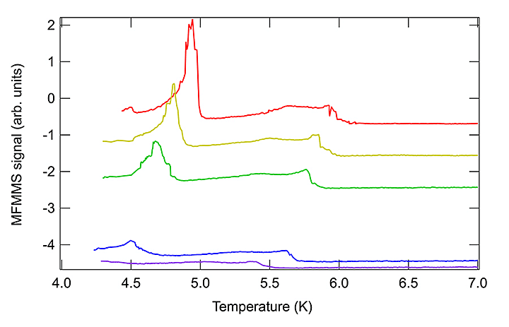 MFMMS data