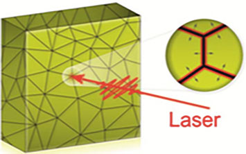 An illustration of grain boundary locations