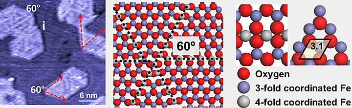 microscope image, illustration, and model of atoms