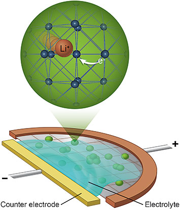 schematic of the mini electrochemical cell