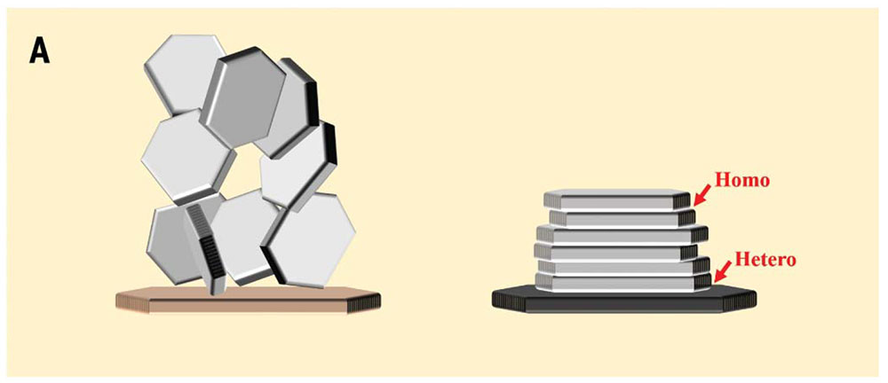 Illustration shows a comparison between a conventional anode (left) and an epitaxial grown anode (ri