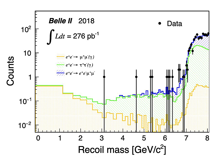 Figure 2: Mass of the Z' candidates compared to the expected background events