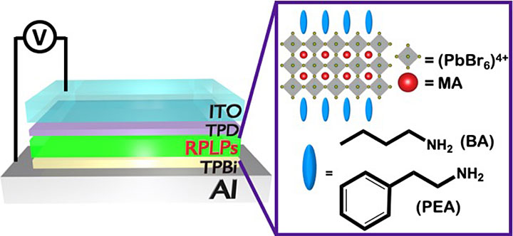 schematic showing the layered LED device architecture