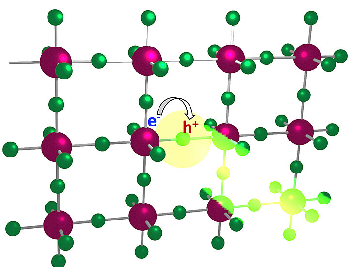 An illustration showing the working principle of a light-emitting diode made with semiconducting mat